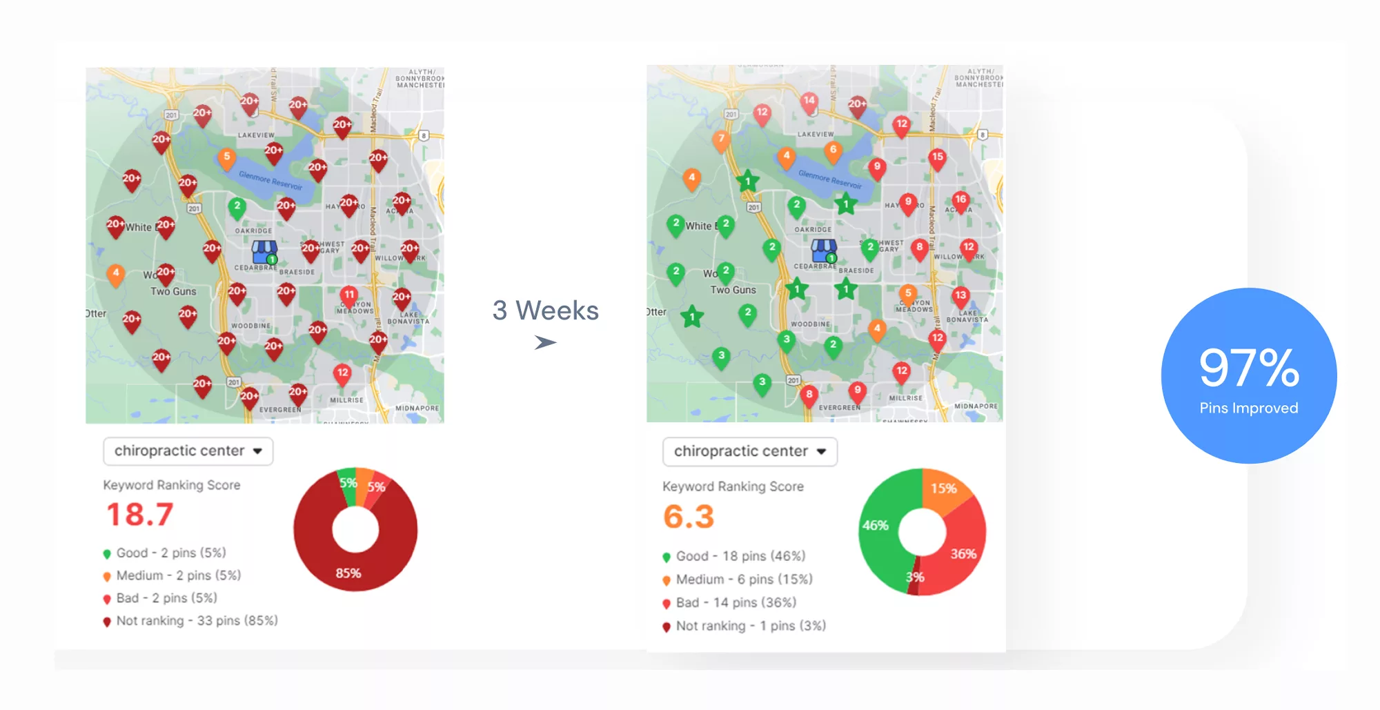 case study results, seo for agency